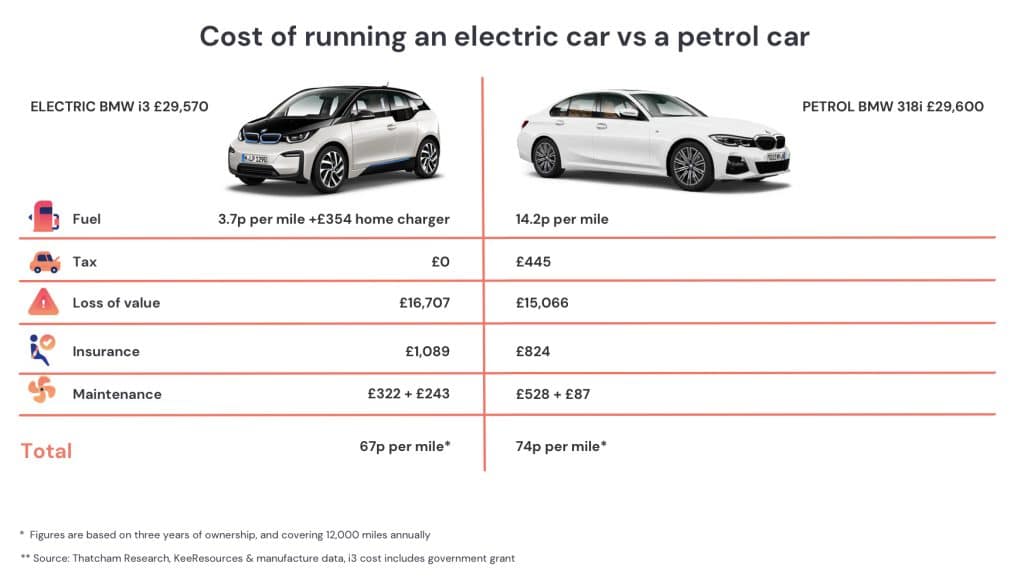 How Much Do Electric Cars Cost?