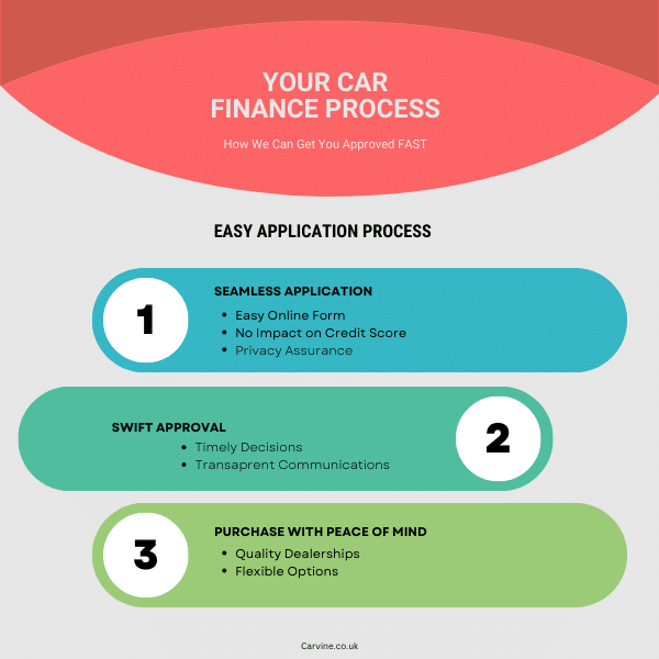 Bad Credit Car Finance